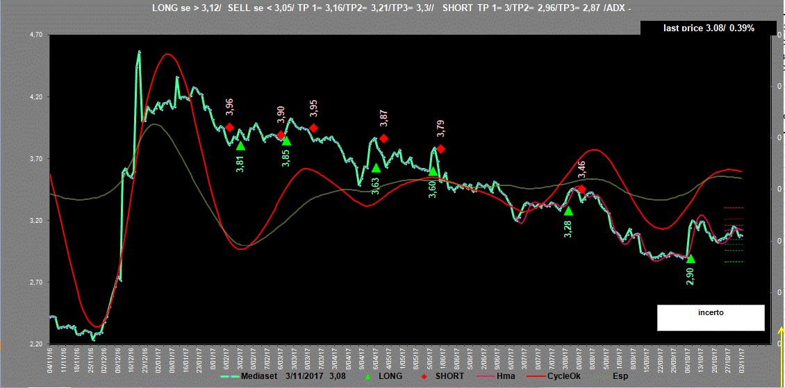 Mediaset-Adx-3-11-17.GIF