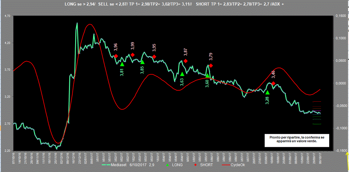 Mediaset-Adx-6-10-17.GIF