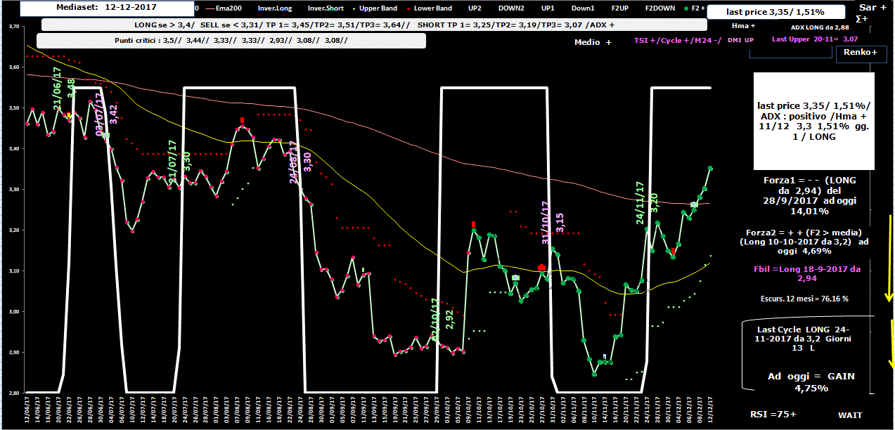 Mediaset-Allig-12-12-17.GIF