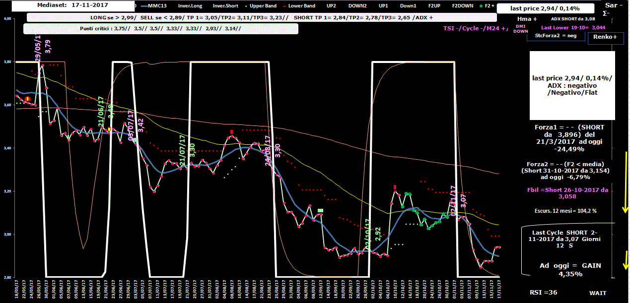 Mediaset-Allig-17-11-17.GIF