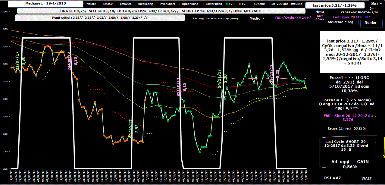 Mediaset-Allig-19-01-18.GIF