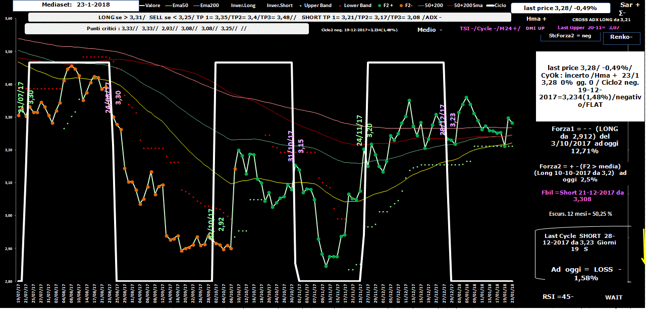 Mediaset-Allig-23-01-18.GIF