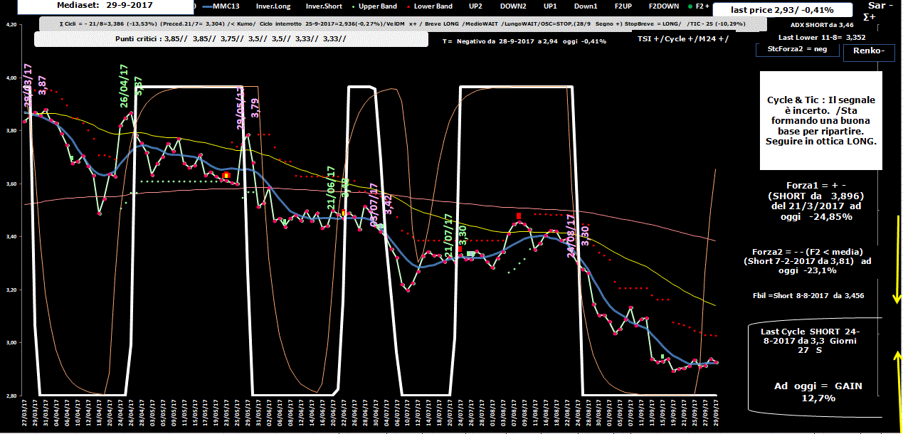 Mediaset-Allig-29-09-17.GIF