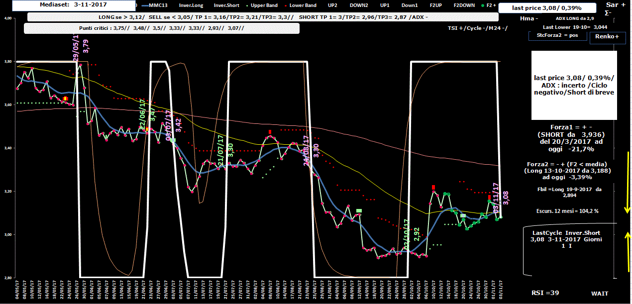 Mediaset-Allig-3-11-17.GIF