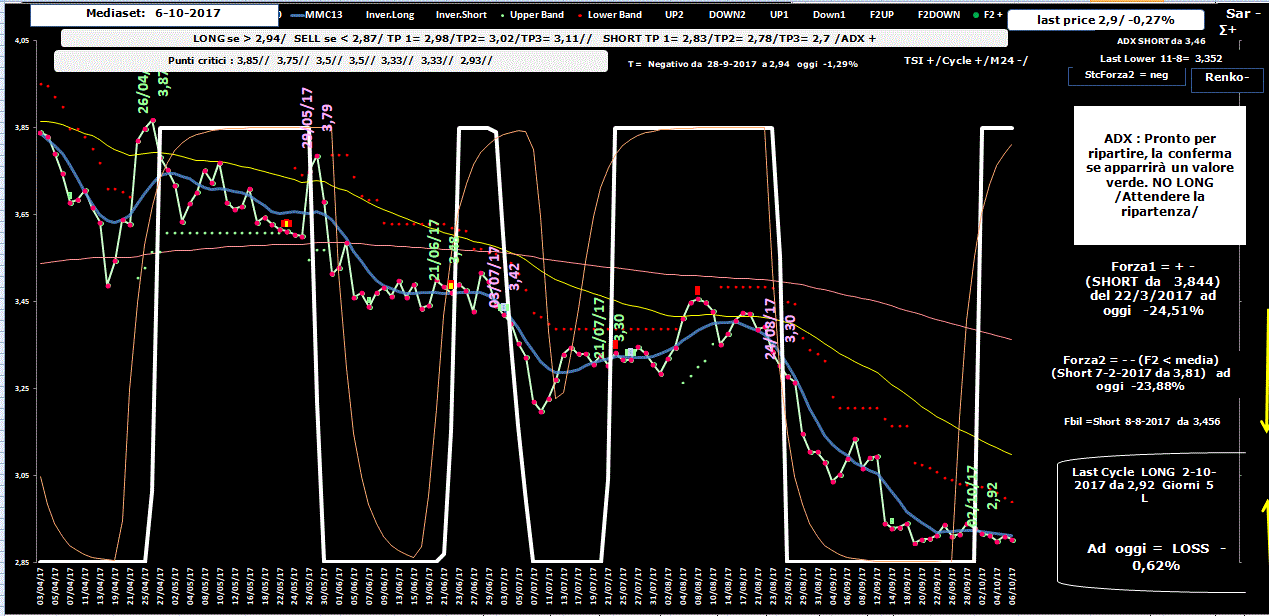 Mediaset-Allig-6-10-17.GIF