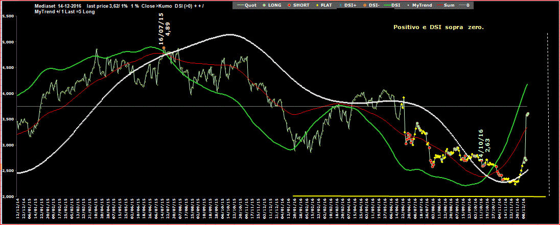 Mediaset-DSI-14-12-16.GIF