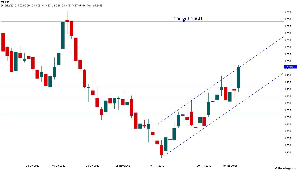 Mediaset Target 1,641.jpg