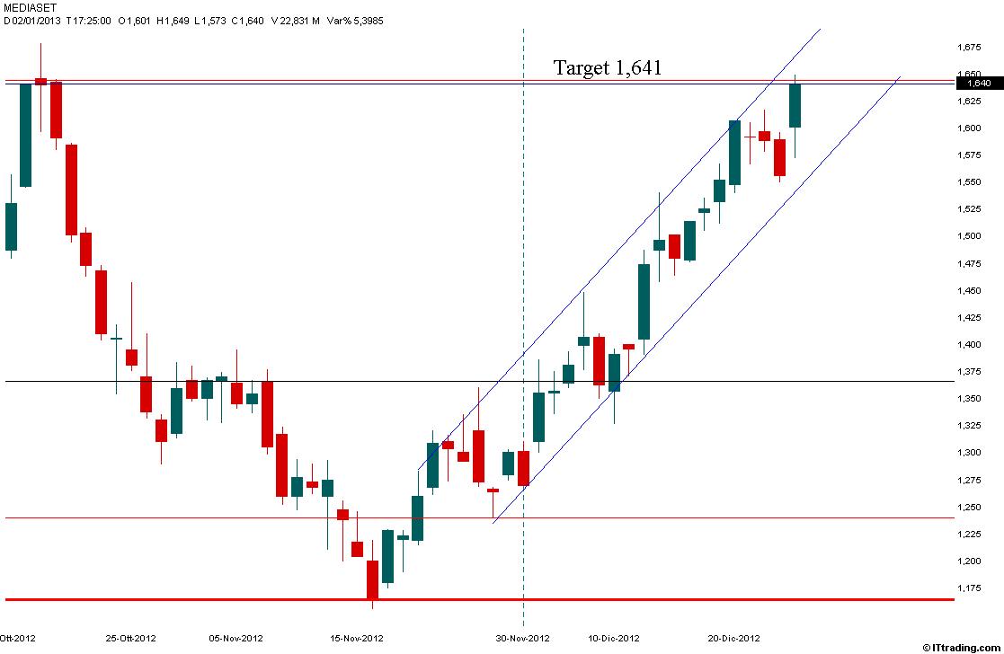 Mediaset Target 1,641 Raggiunto.jpg