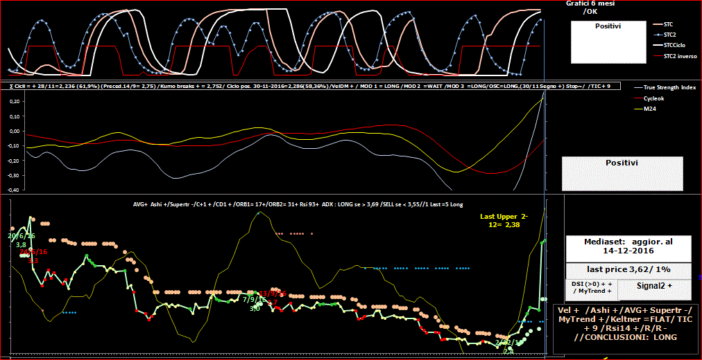 Mediaset-TSI-14-12-16.GIF