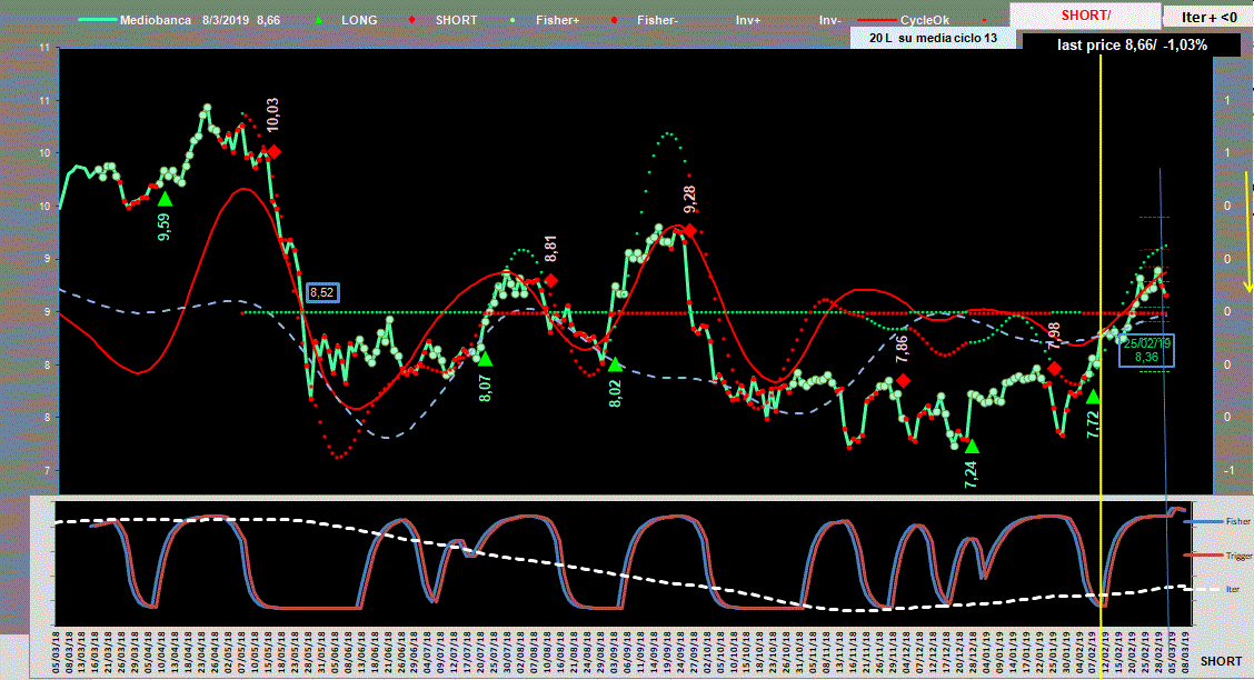 Mediobanca-Adx-8-03-19.GIF