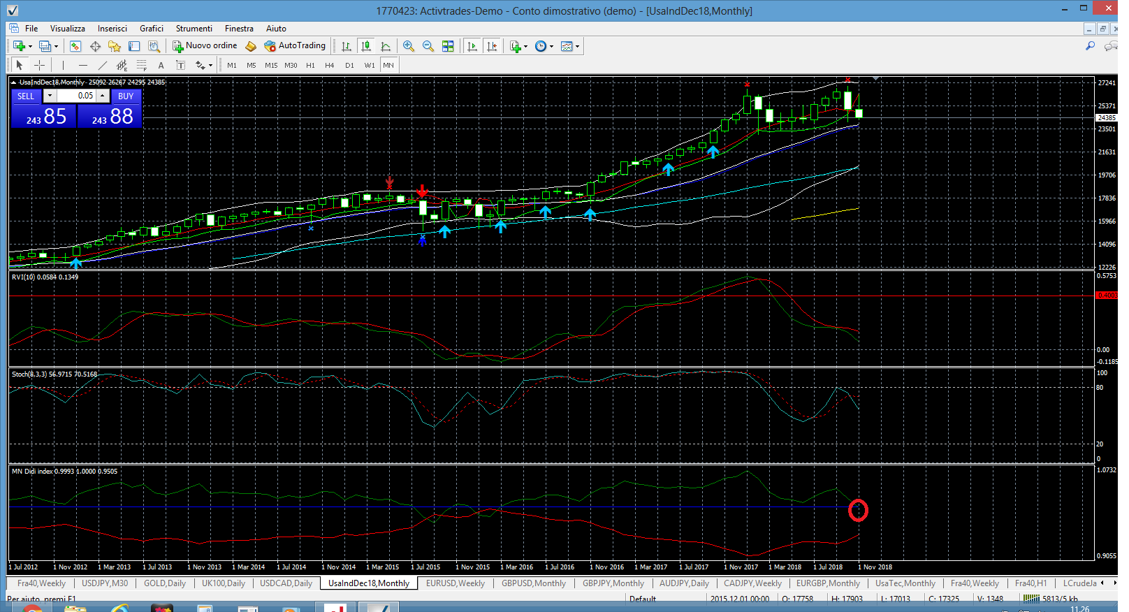 MetaTrader - ActivTrades.png