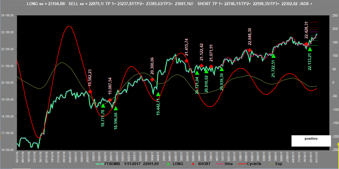 Mib-Adx-1-11-17.GIF