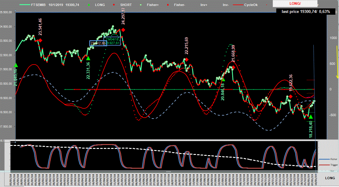 Mib-Adx-10-01-19.GIF