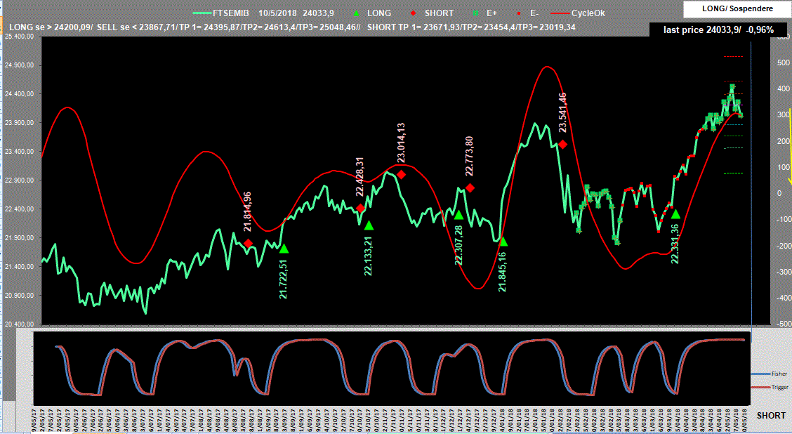 Mib-Adx-10-05-18.GIF