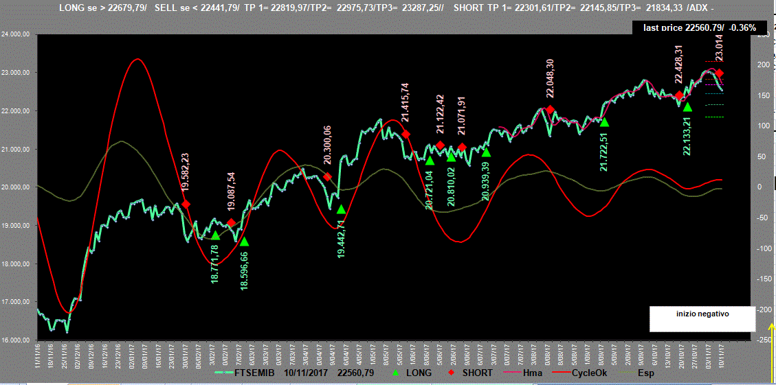 Mib-Adx-10-11-17.GIF