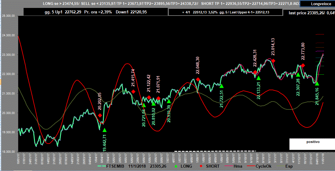 Mib-Adx-11-01-18.GIF