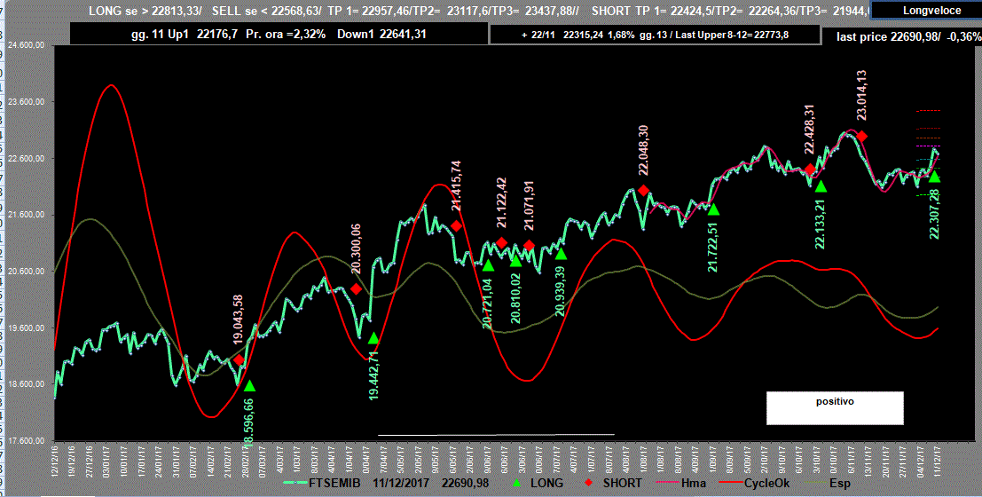 Mib-Adx-11-12-17.GIF