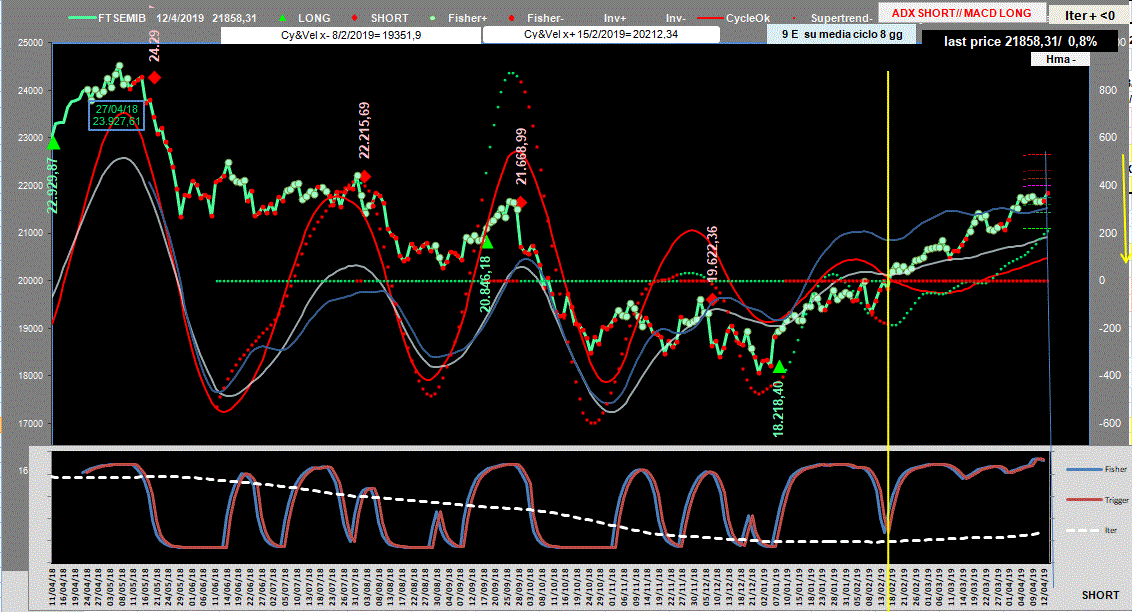 Mib-Adx-12-04-19.GIF