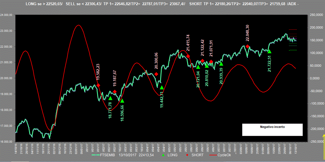 Mib-Adx-13-10-17.GIF