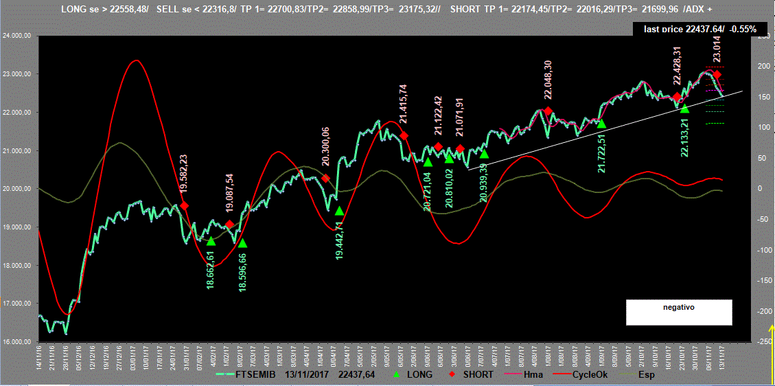 Mib-Adx-13-11-17.GIF