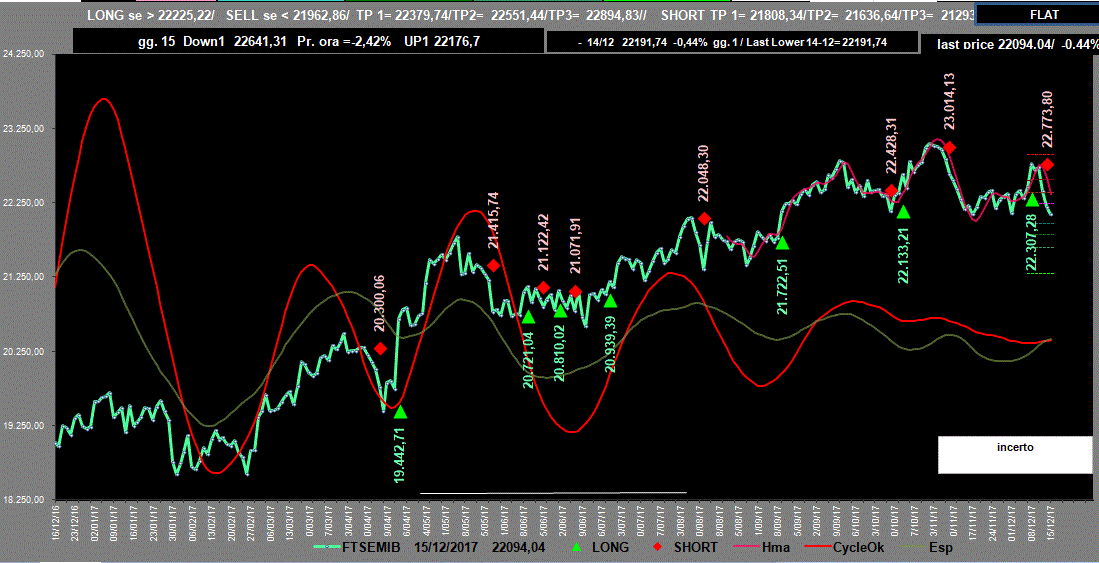 Mib-Adx-15-12-17.GIF