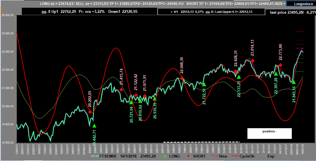 Mib-Adx-16-01-18.GIF