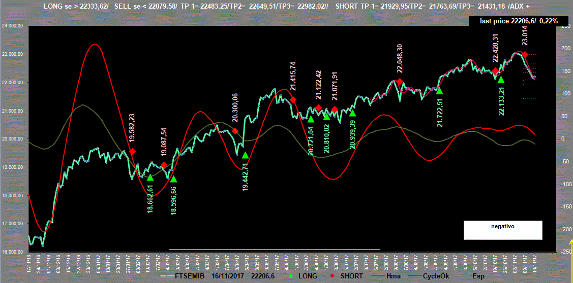 Mib-Adx-16-11-17.GIF