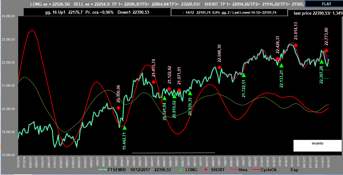 Mib-Adx-18-12-17.GIF