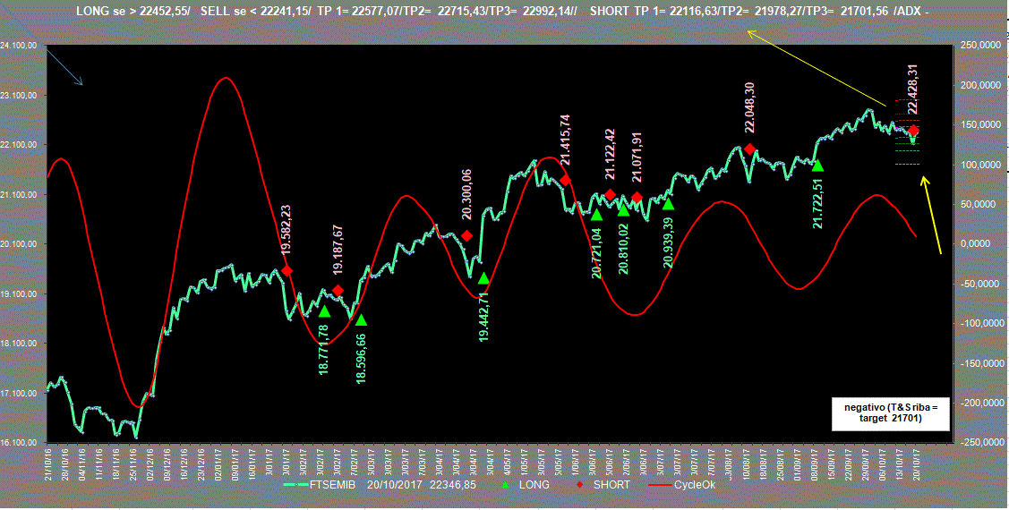 Mib-Adx-20-10-17.GIF