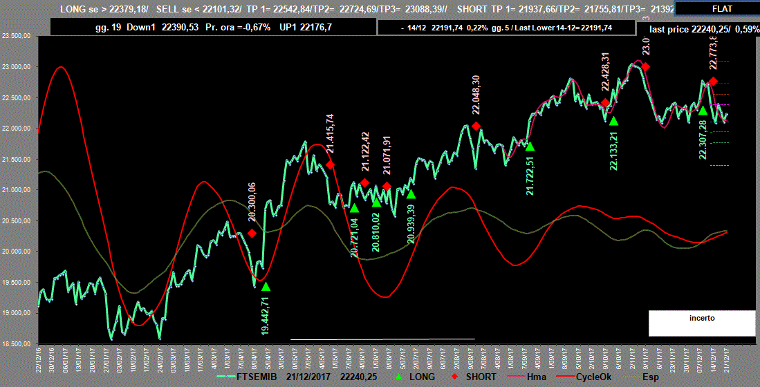 Mib-Adx-21-12-17.GIF