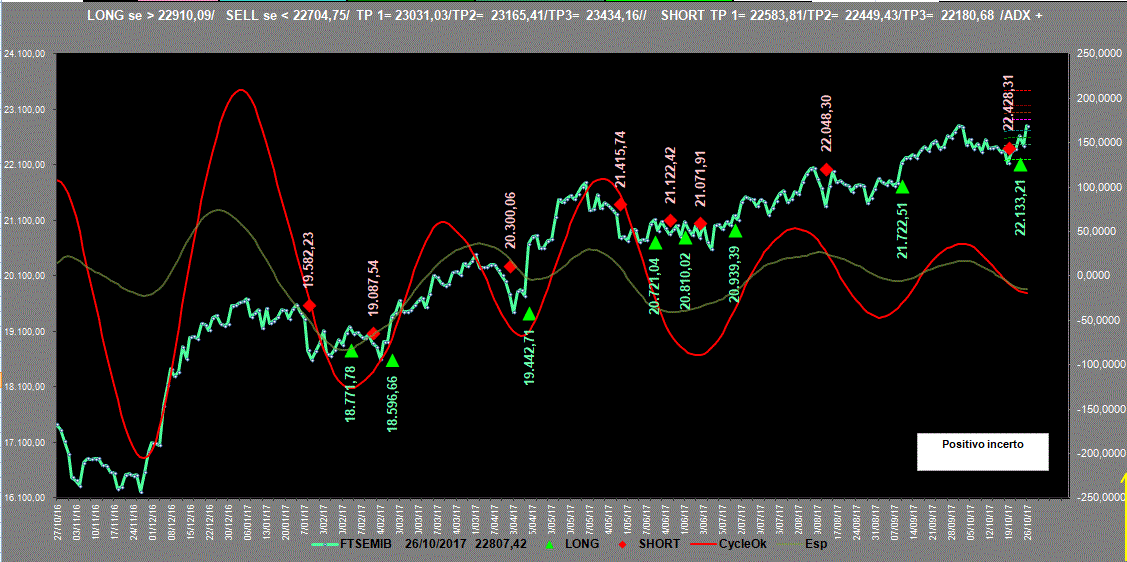 Mib-Adx-26-10-17.GIF