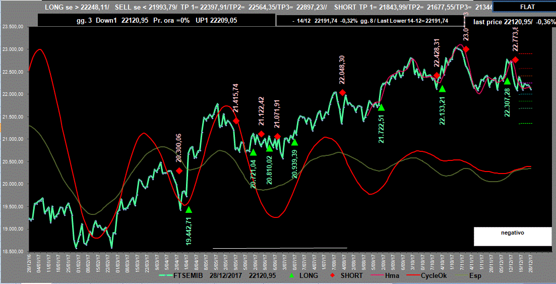 Mib-Adx-28-12-17.GIF