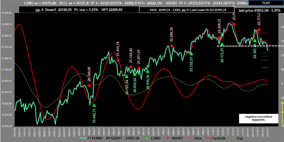 Mib-Adx-29-12-17.GIF