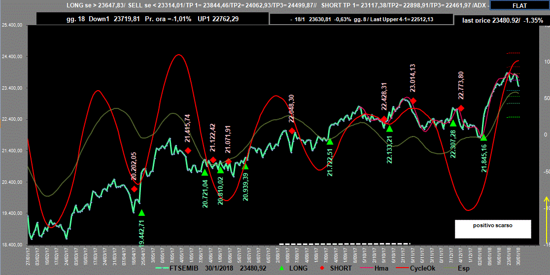 Mib-Adx-30-01-18.GIF