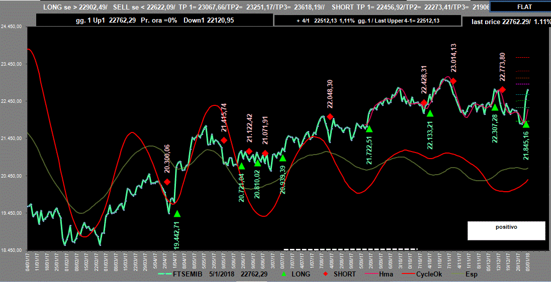 Mib-Adx-5-01-18.GIF