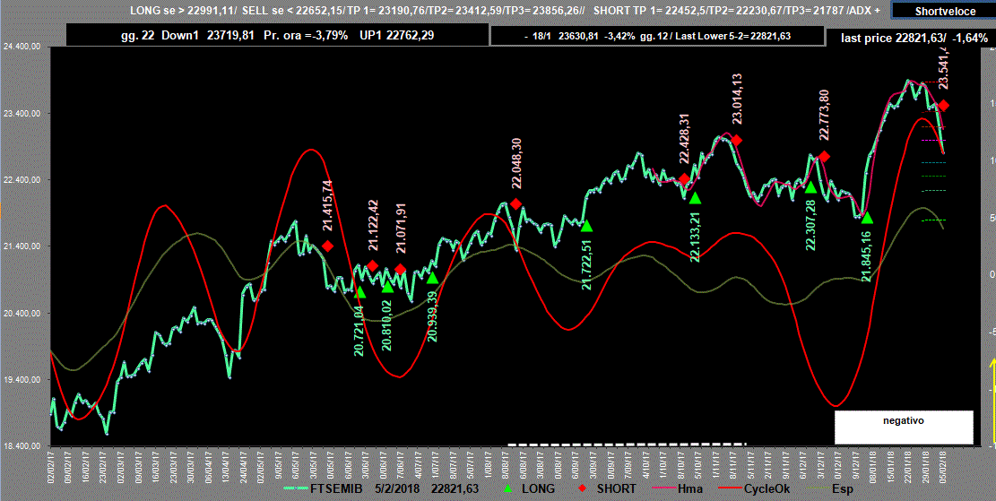 Mib-Adx-5-02-18.GIF