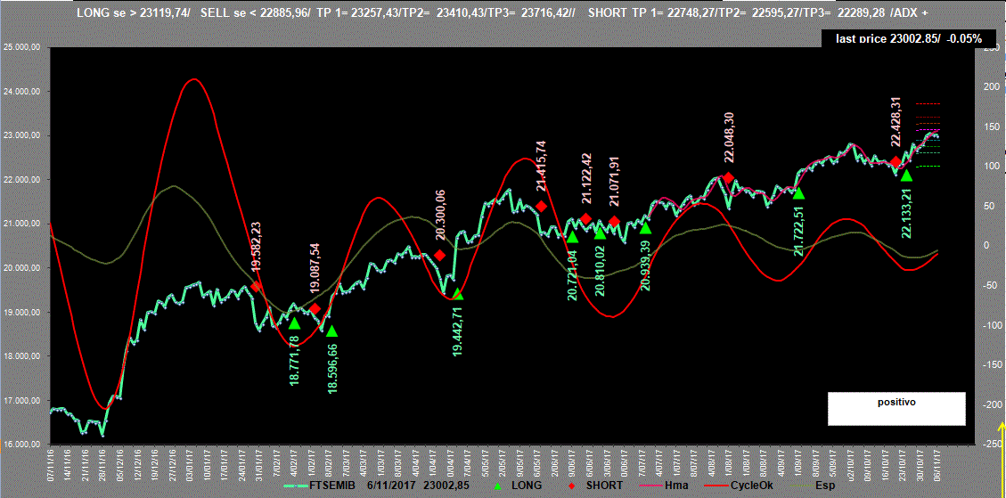 Mib-Adx-6-11-17.GIF