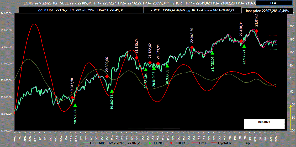 Mib-Adx-6-12-17.GIF