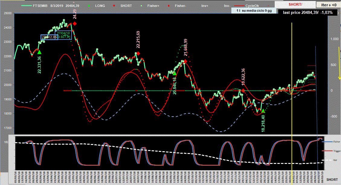 Mib-Adx-8-03-19.GIF