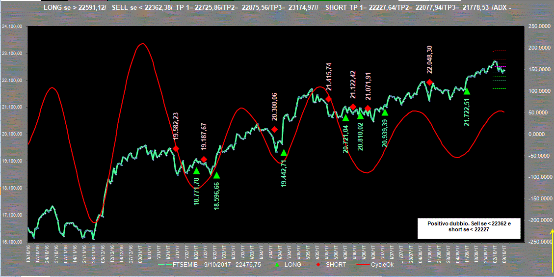 Mib-Adx-9-10-17.GIF