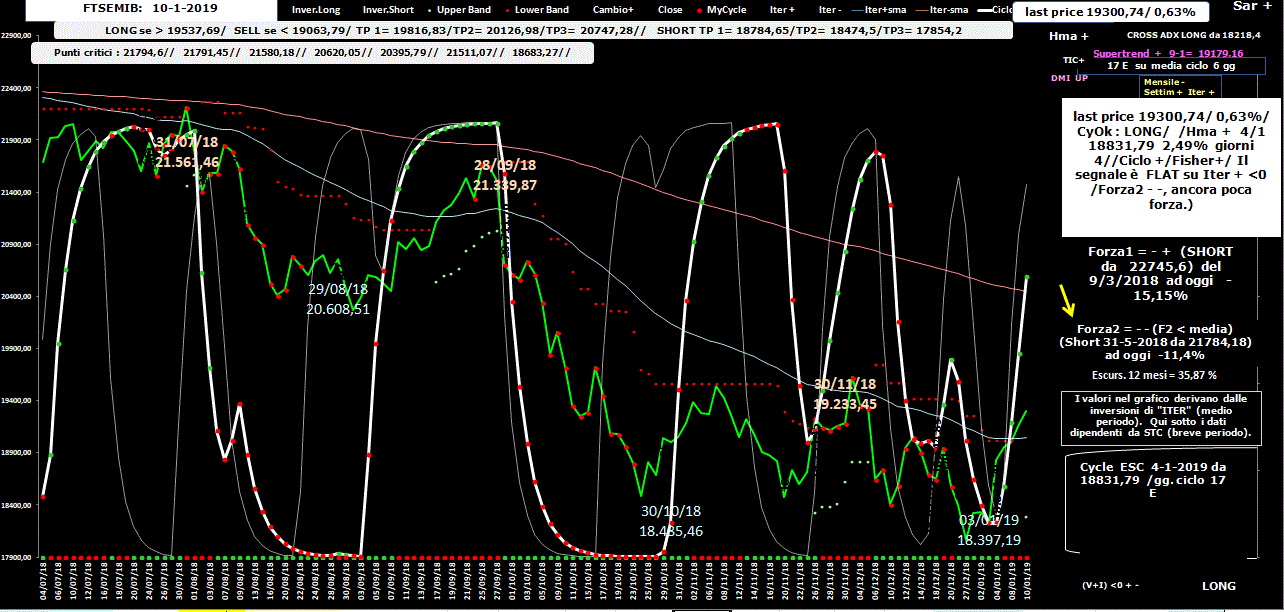 Mib-Allig-10-01-19.GIF