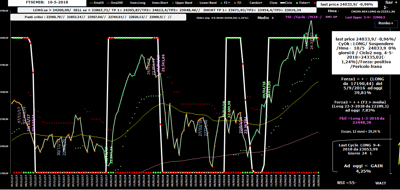 Mib-Allig-10-05-18.GIF