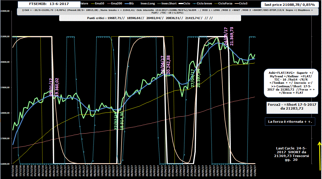 Mib-Allig-13-06-17.GIF