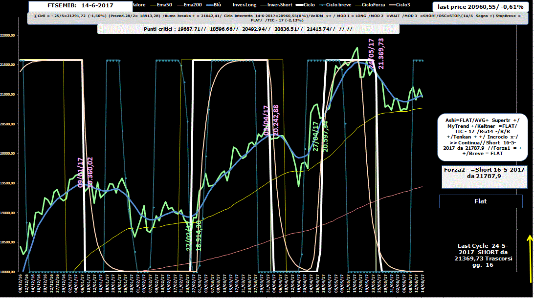 Mib-Allig-14-06-17.GIF