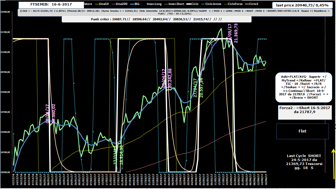 Mib-Allig-16-06-17.GIF