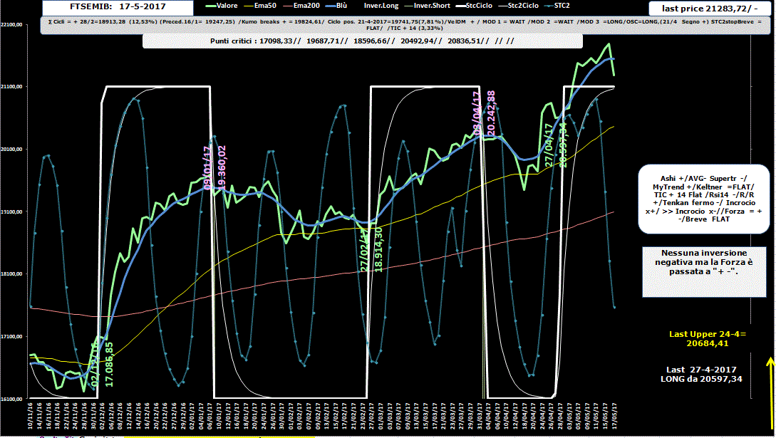 Mib-Allig-17-05-17.GIF