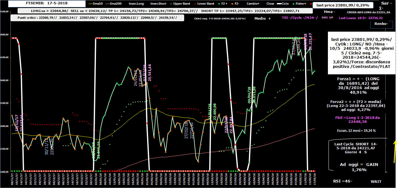 Mib-Allig-17-05-18.GIF