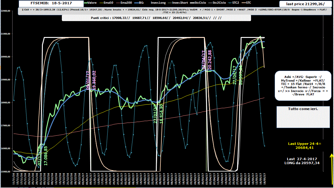 Mib-Allig-18-05-17.GIF