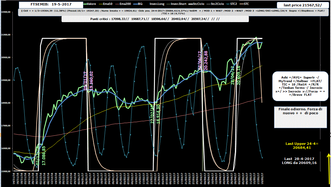 Mib-Allig-19-05-17.GIF