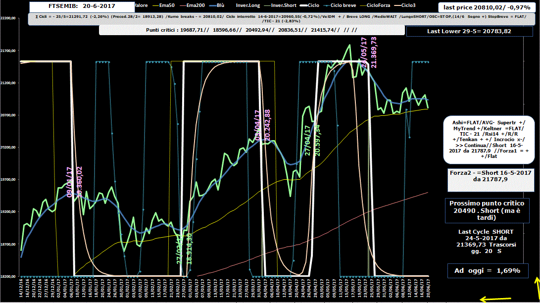 Mib-Allig-20-06-17.GIF